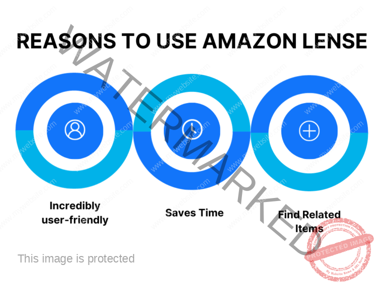 REASONS TO USE AMAZON LENSE