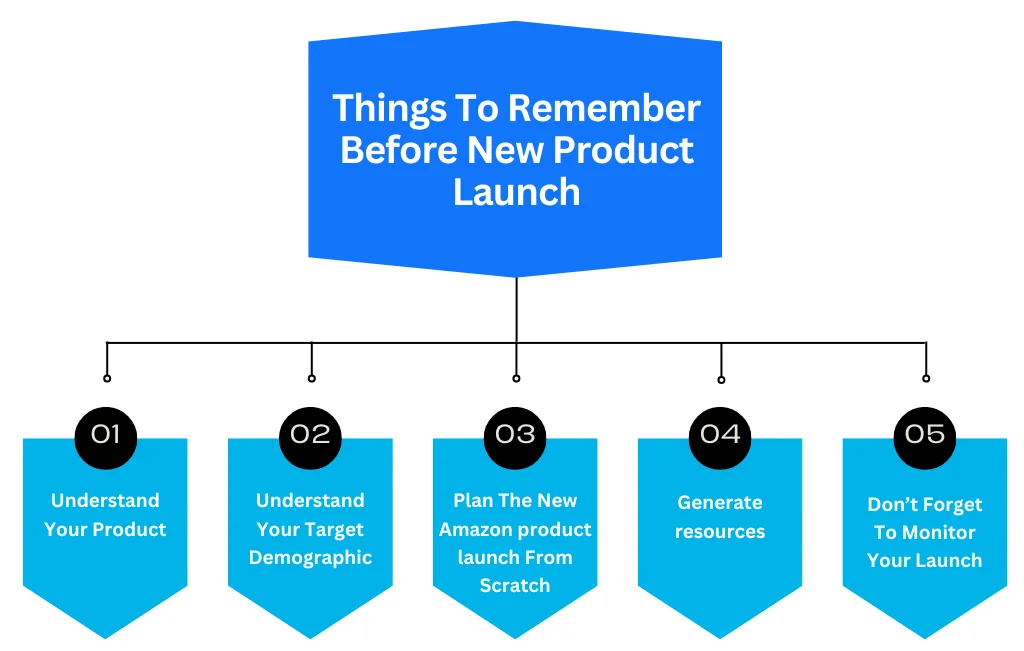 Things To Remember Before New Product Launch