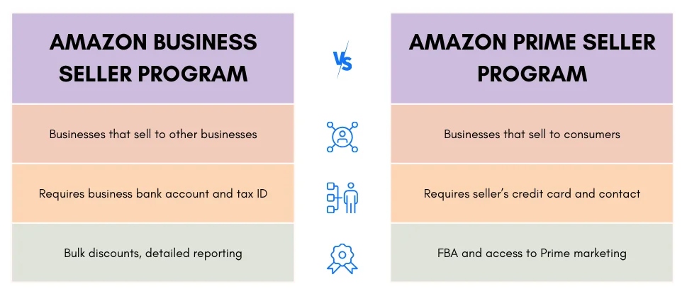 Difference Between Amazon Business Seller Program And Amazon Prime Seller