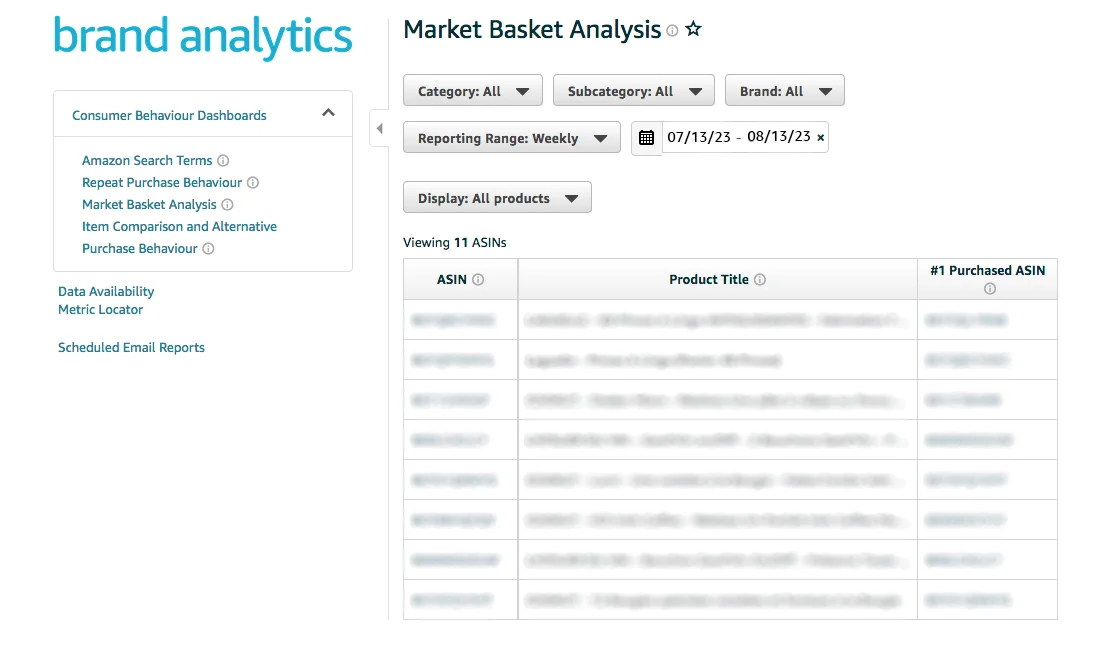Market Basket Analysis interface for Amazon Brand Analytics