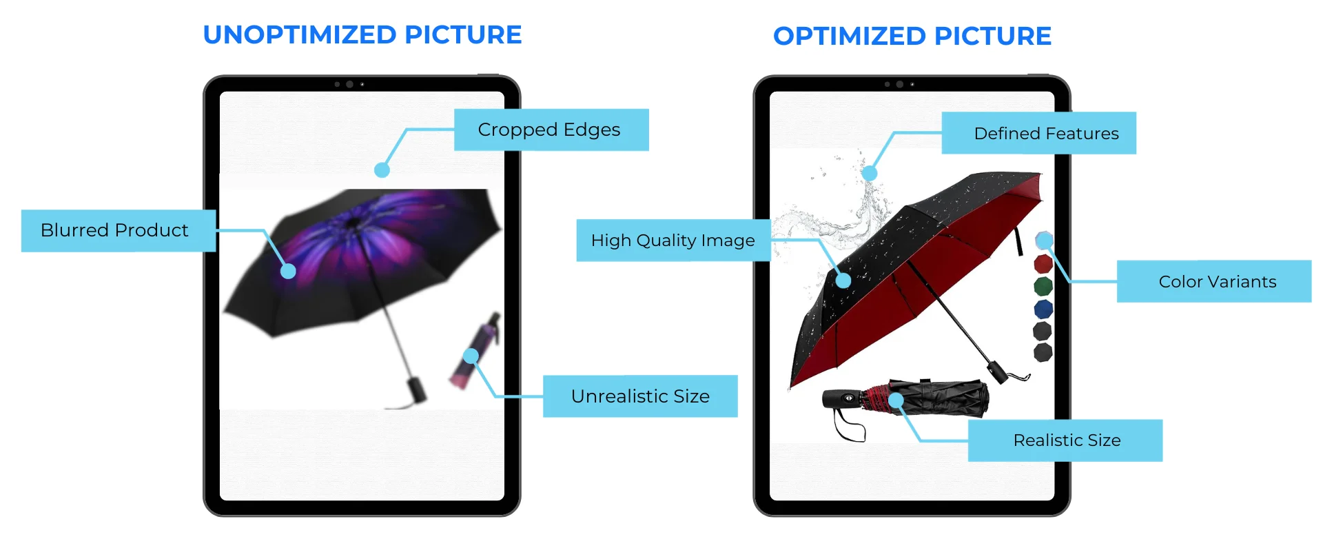 Optimized product listing and (X) for poorly written product listing