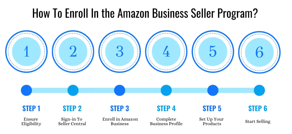 Amazon Business Seller Program