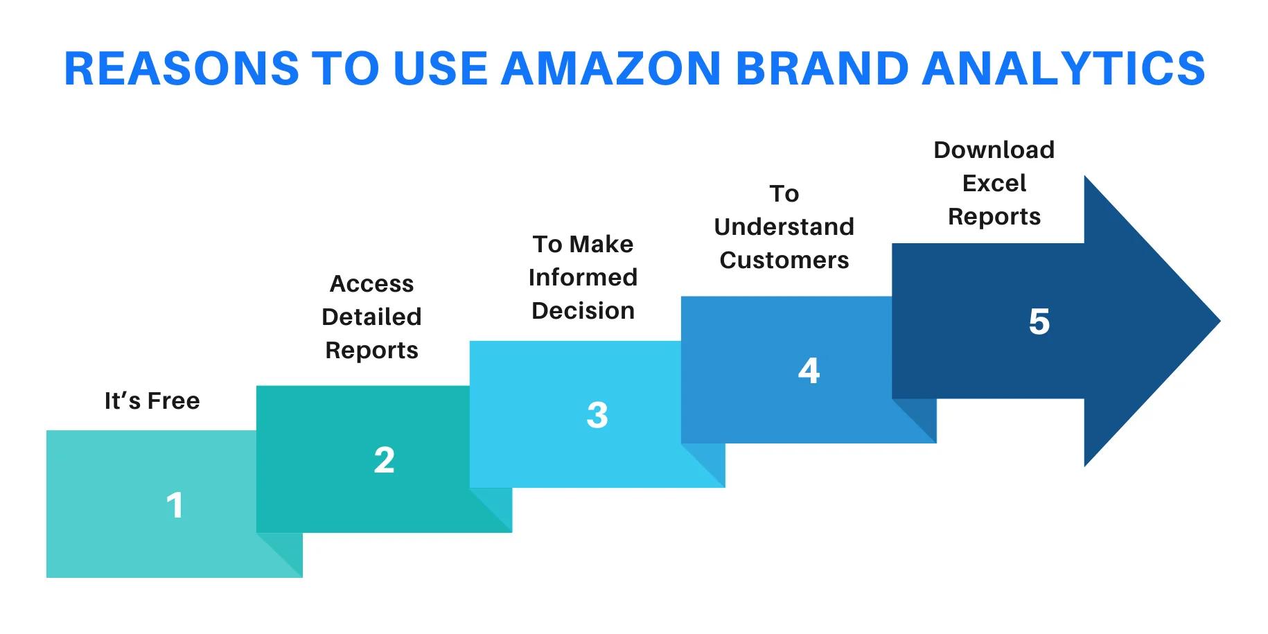 Amazon Brand Analytics