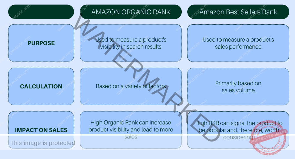 Difference Table of best Best Sellers Rank & Amazon Organic Rank