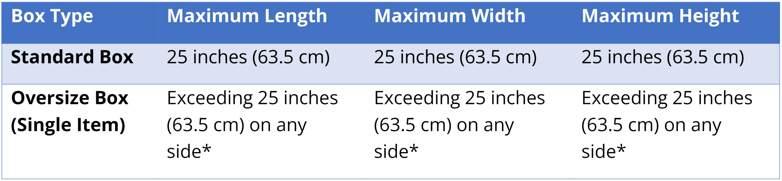 Amazon Box Sizes Chart