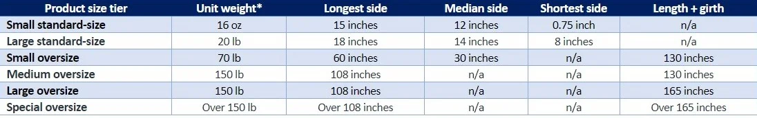 Amazon’s Oversize Storage