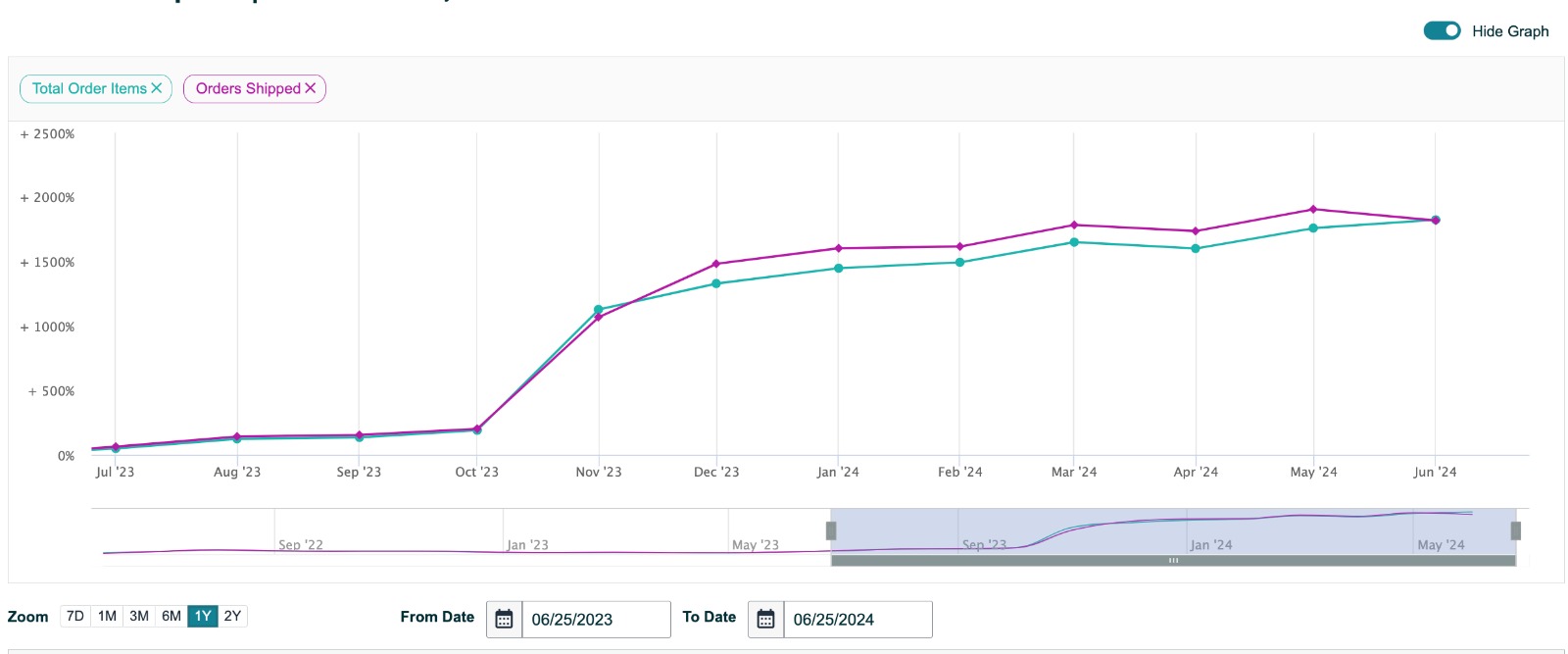 PRS Graph 1