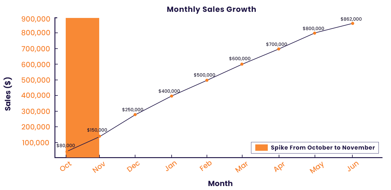 PRS Graph 2