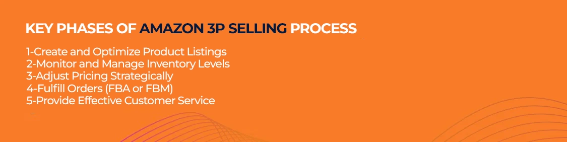 Key Phases of Amazon 3P Selling Process