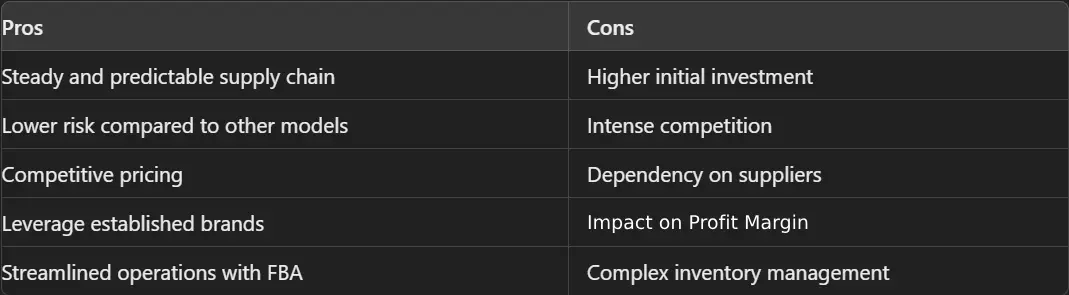 Pros And Cons Of Amazon Wholesale Business in 2024
