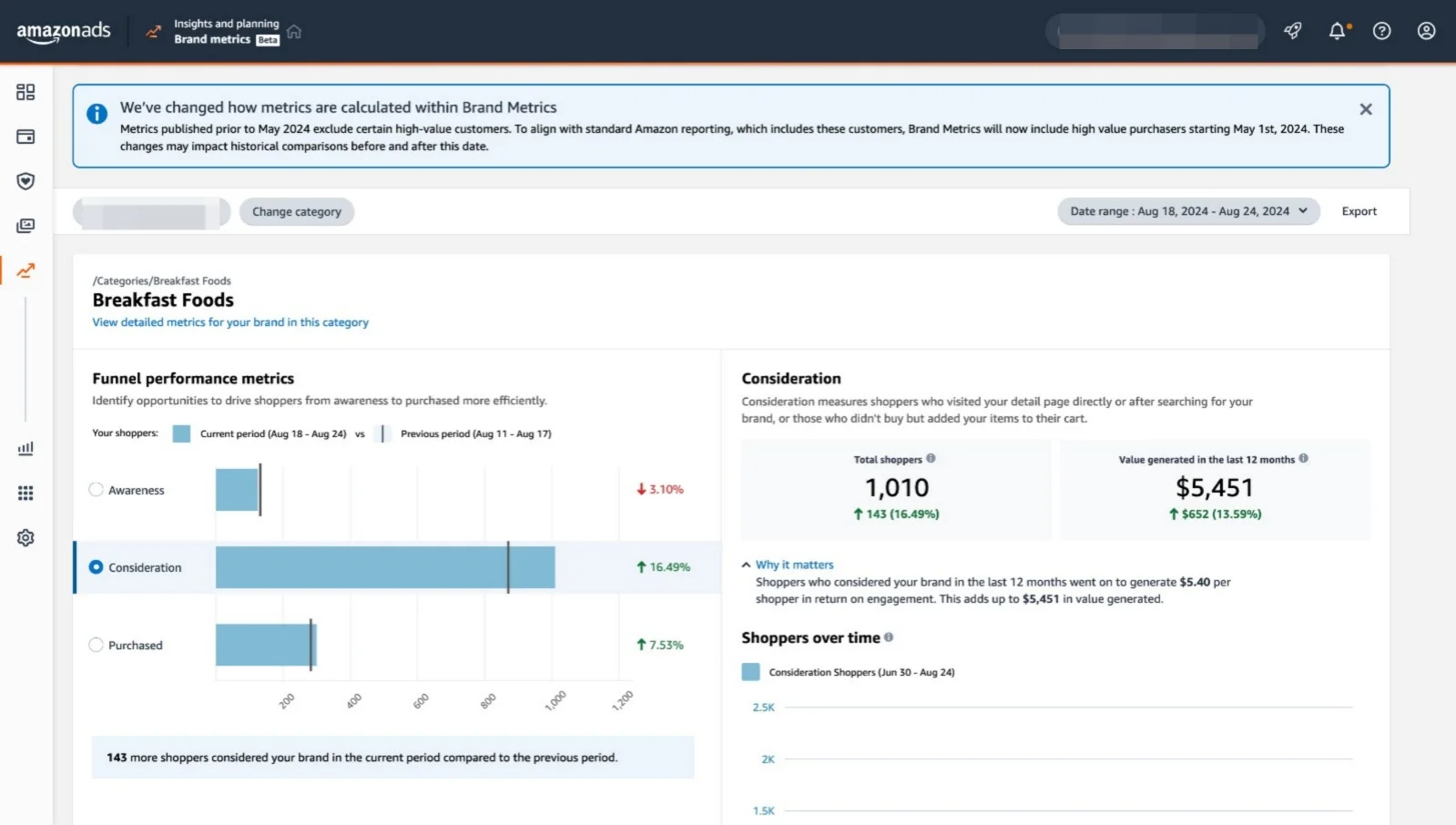 Funnel Performance Metrics