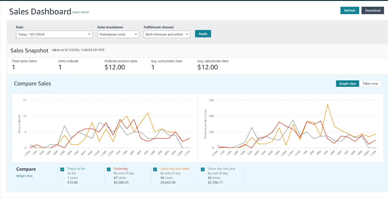 Sales Dashboard