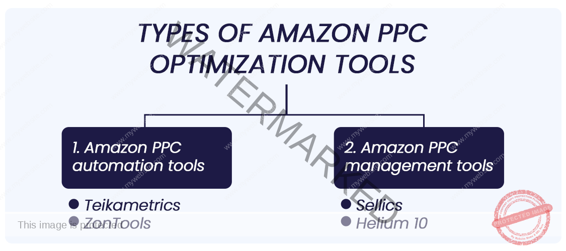 Types of Amazon PPC Optimization Tools