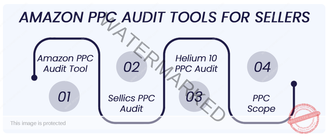 Amazon PPC Tools For Audit