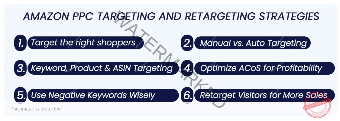 Amazon PPC Targeting and Retargeting Strategies