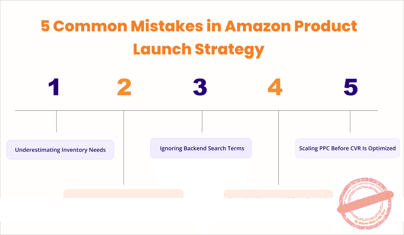 5 Common Mistakes in Amazon Product Launch Strategy