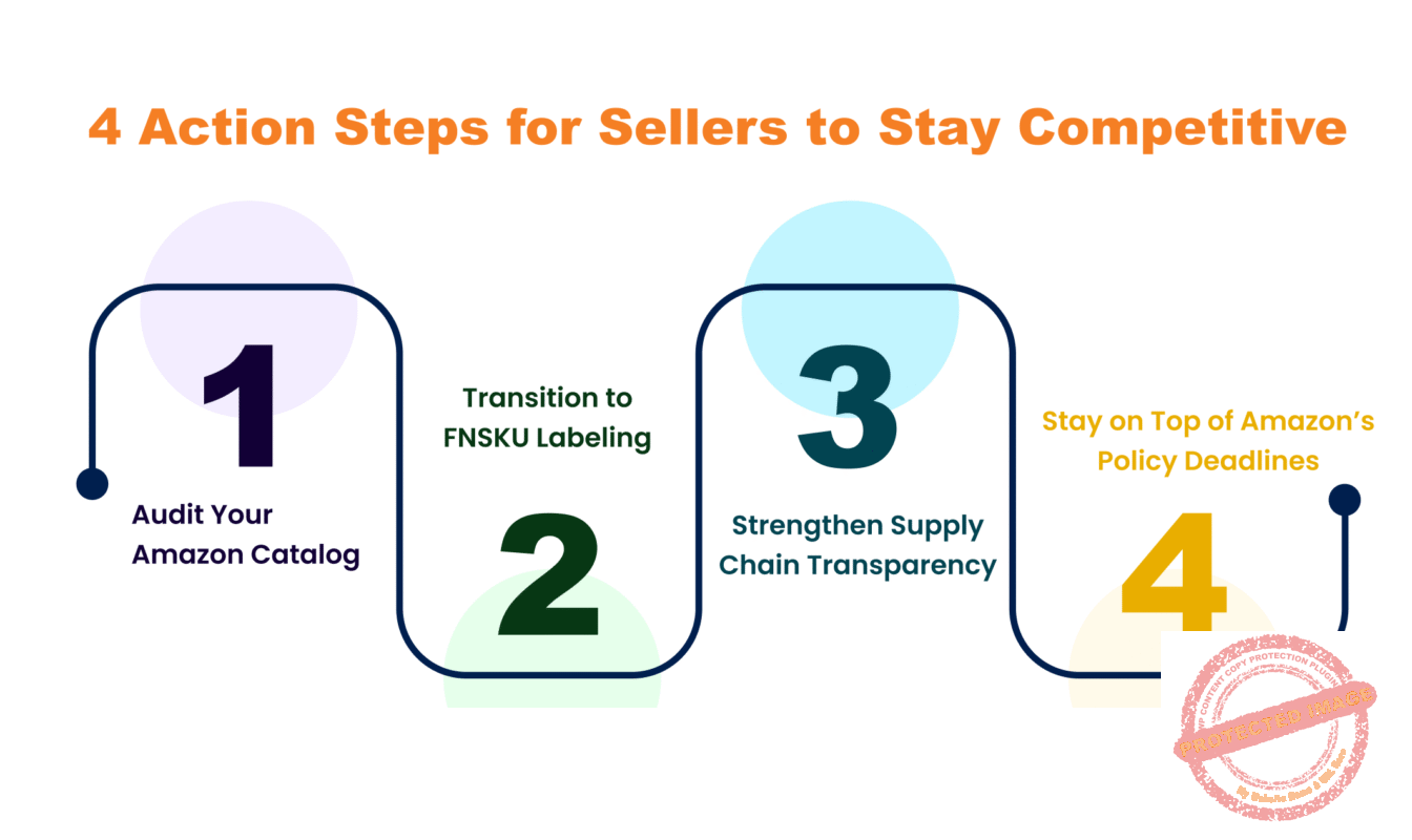 Infographic showing 4 Action steps for sellers to stay competitive after the end of commingled Amazon
