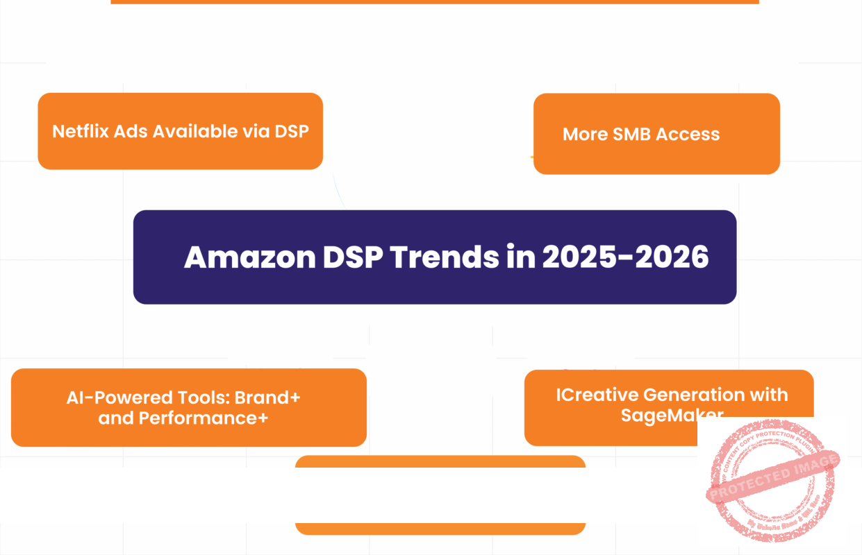 Infographic showing Amazon DSP Trends in 2025-2026