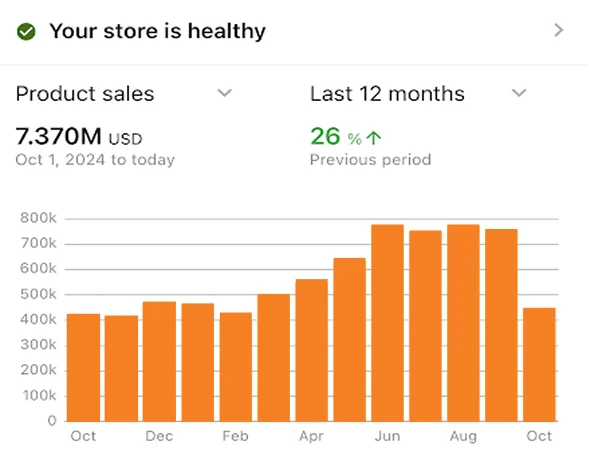 Amazon SEO Product Example