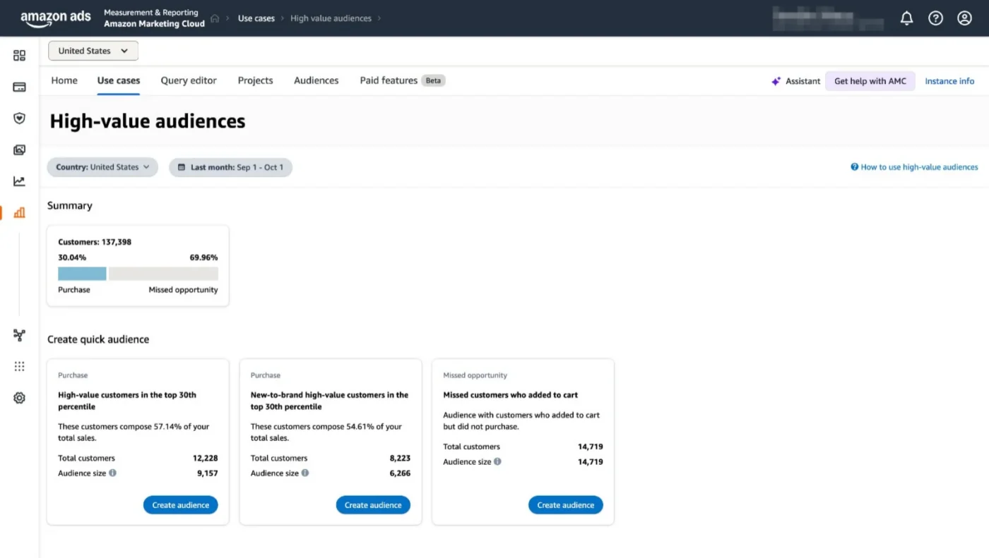 Image showing high value audiences use case in Amazon Marketing Cloud