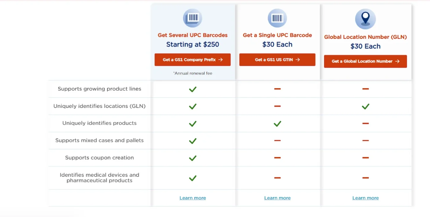 Image showing the pricing plans to get Amazon GS1 barcode