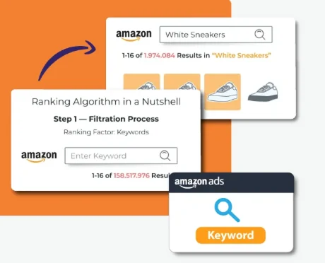Amazon SEO Ranking Process