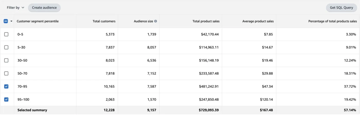 image showing how to create custom high value audience on Amazon Marketing Cloud step 3