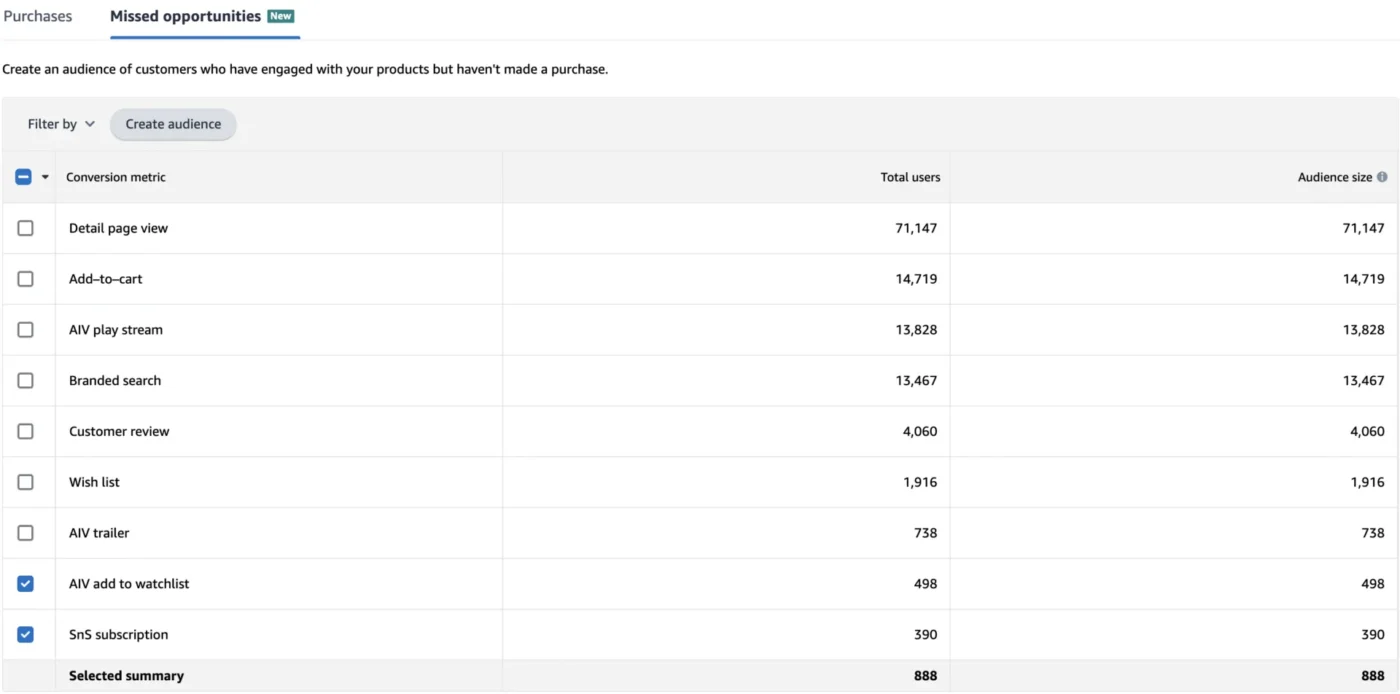 image showing how to create custom high value audience on Amazon Marketing Cloud step 3.2