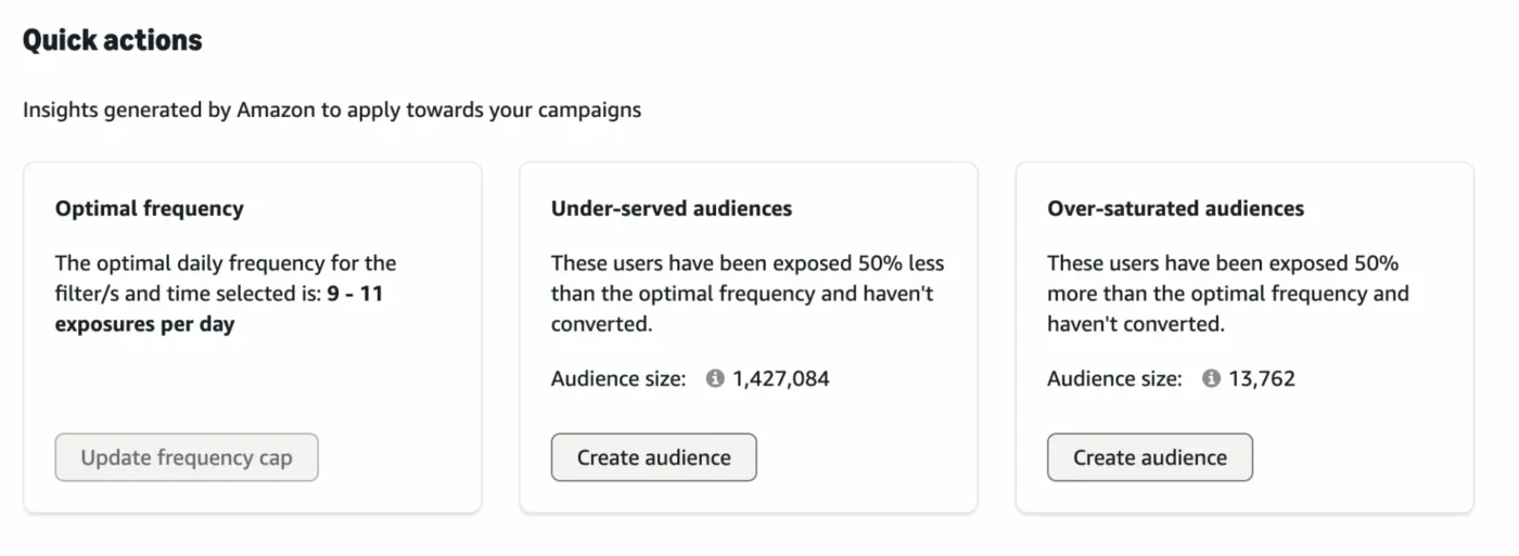 image showing the reach and frequency optimization use of Amazon Marketing Cloud