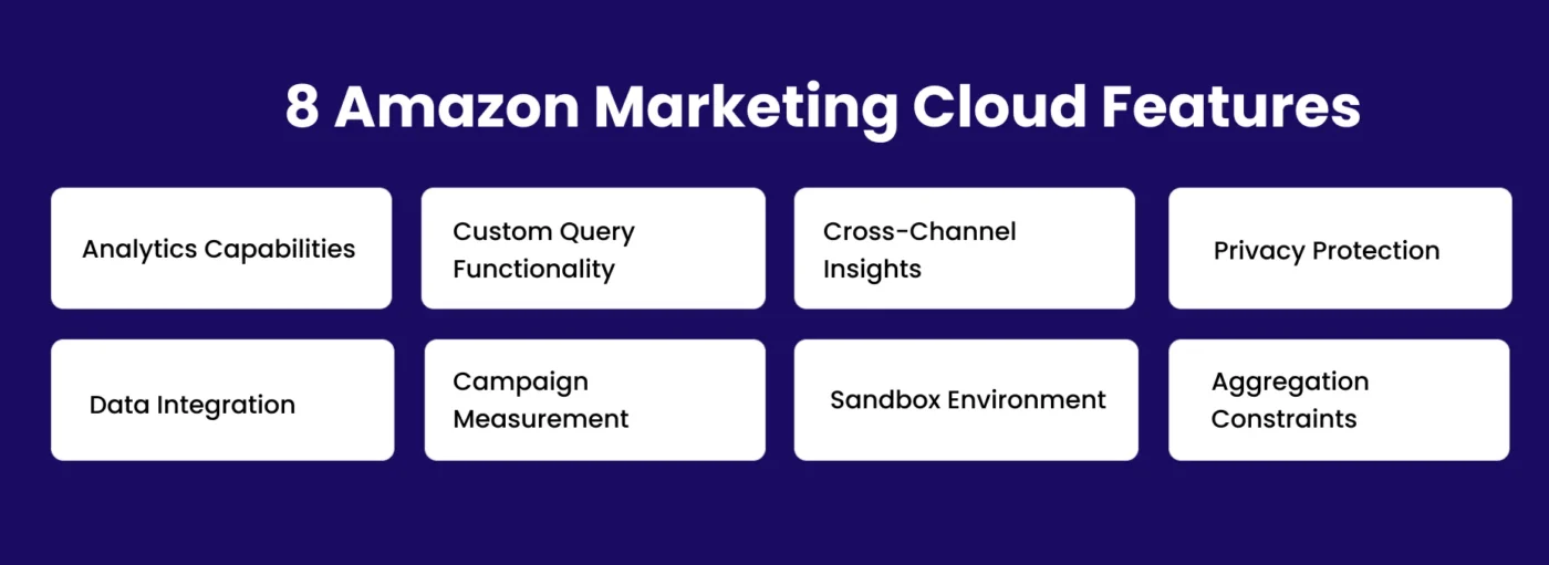 infographic showing 8 Amazon Marketing Cloud Features