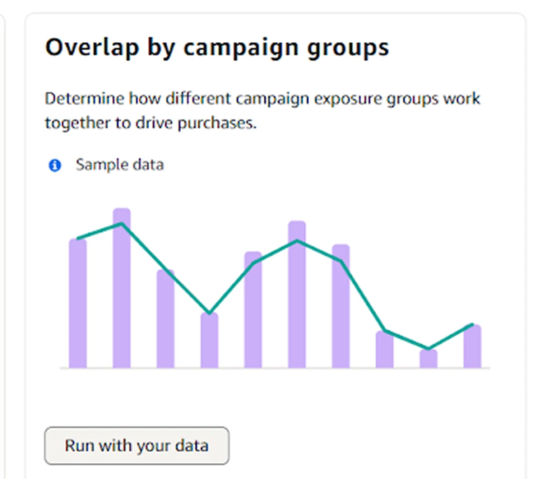 mage showing overlap by campaign groups option in Amazon Marketing Cloud