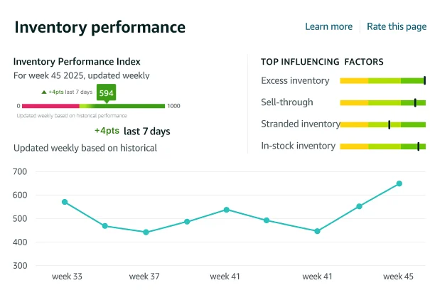 Inventory Performance Dashboard