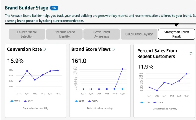 Seller Central Dashboard Preview