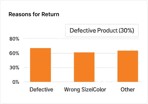Reasons for Return Chart