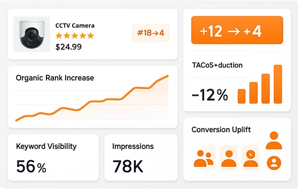 Amazon Keyword Ranking Dashboard