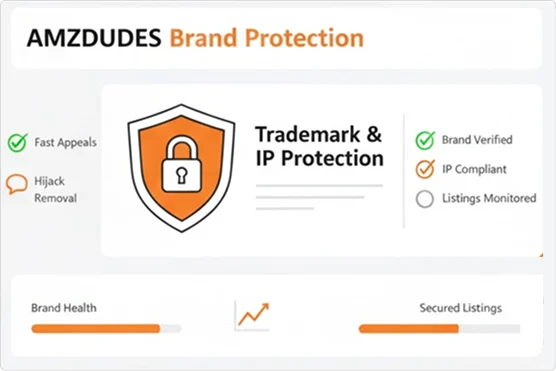 AMZDUDES Brand Protection Dashboard