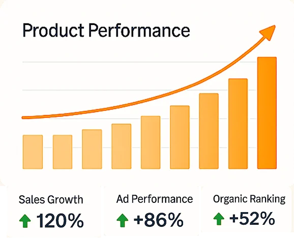 Amazon Product Performance Chart