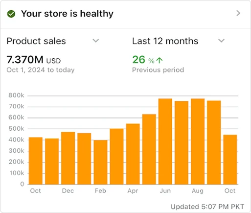Store Health Chart