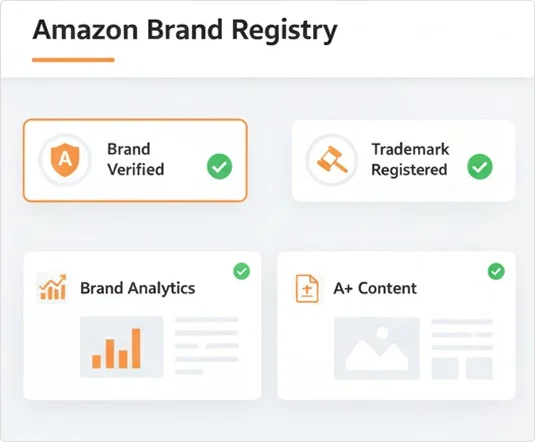 Amazon Brand Registry Dashboard