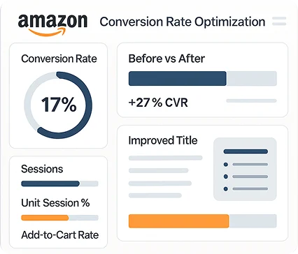 Amazon CRO Dashboard
