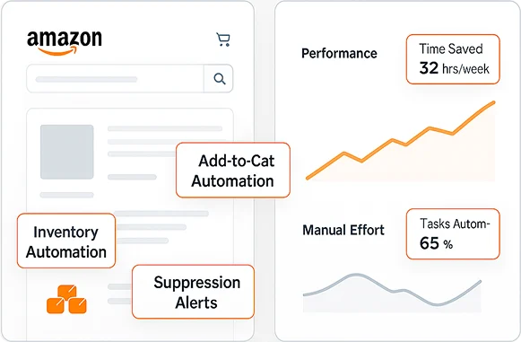 Amazon Automation Dashboard