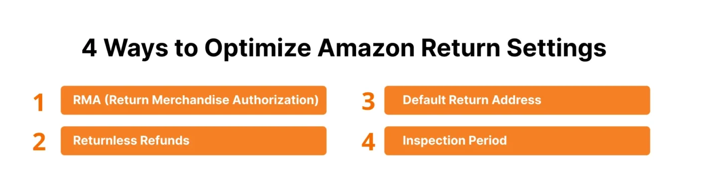 image showing 4 ways to optimize Amazon holiday returns