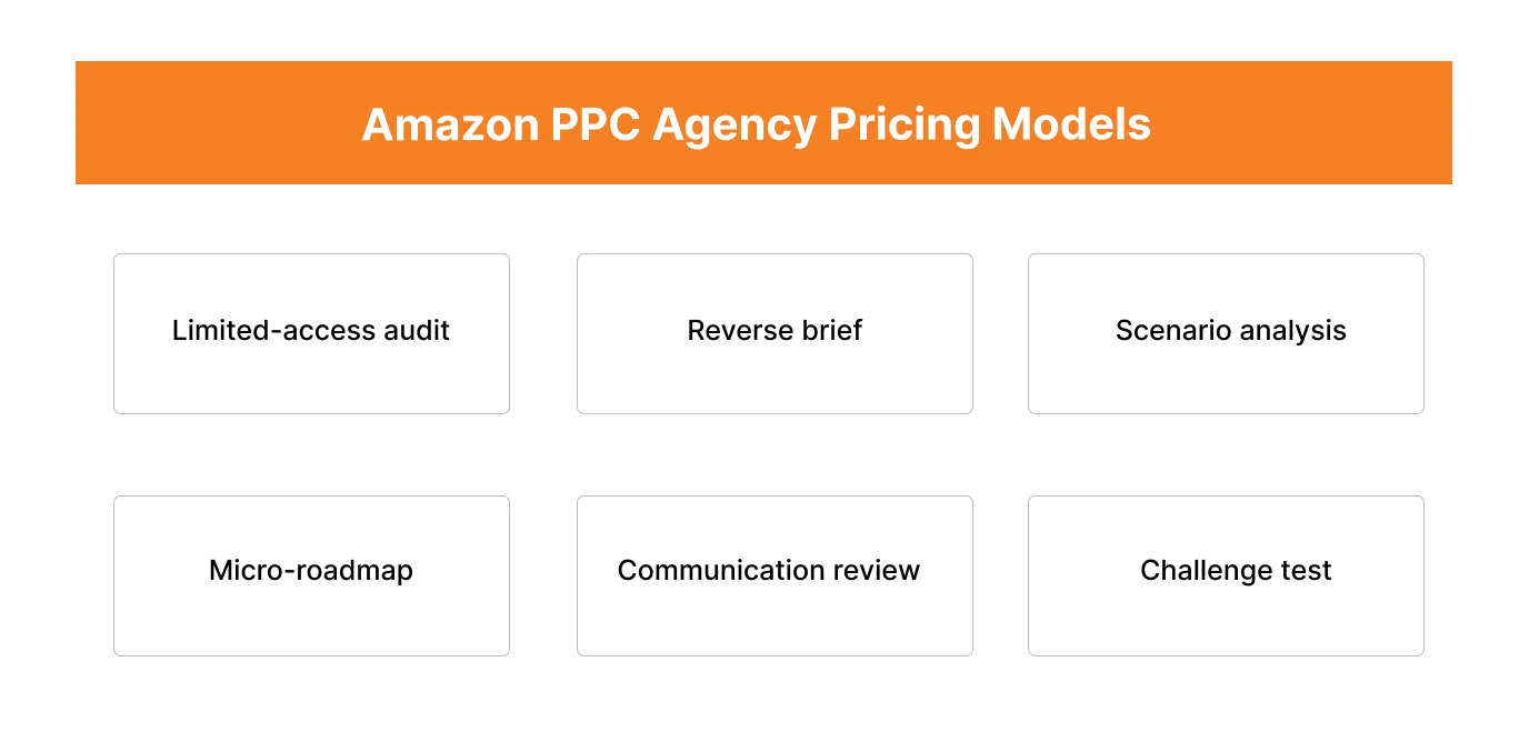 Image showing Amazon PPC partner stress test before hiring