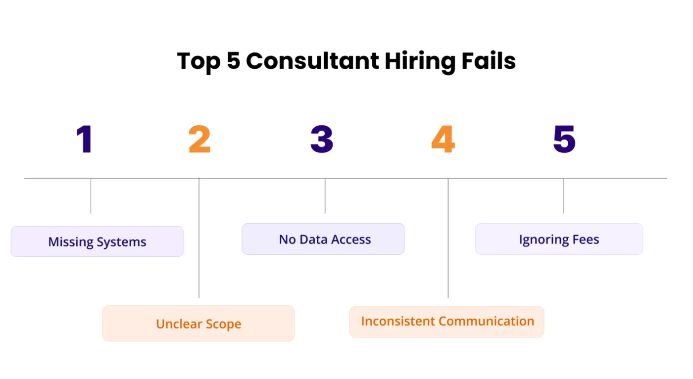 Image showing Top 5 Consultant Hiring Fails