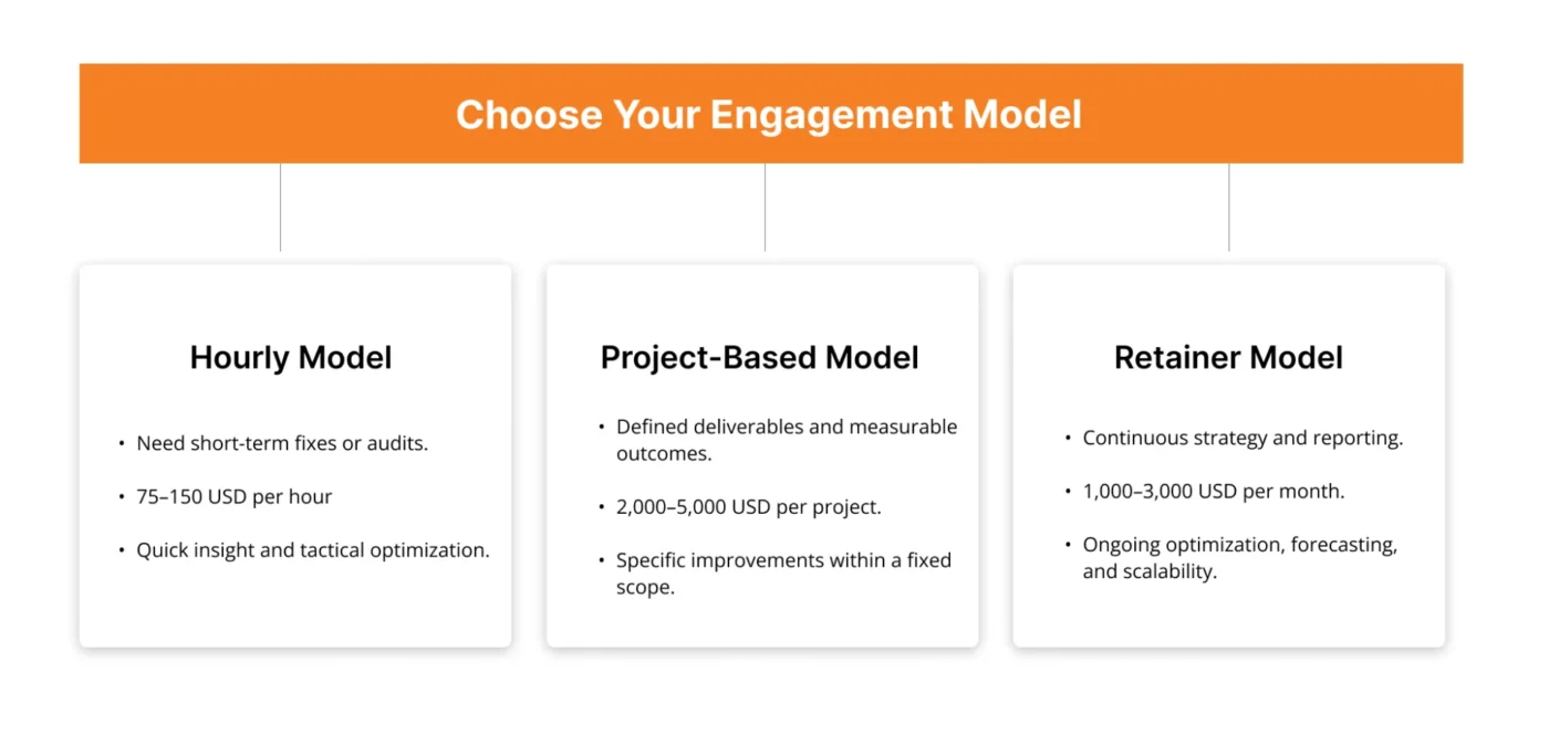 Image showing three types of Engagement Model