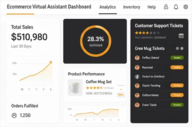 Amazon Virtual Assistant Dashboard