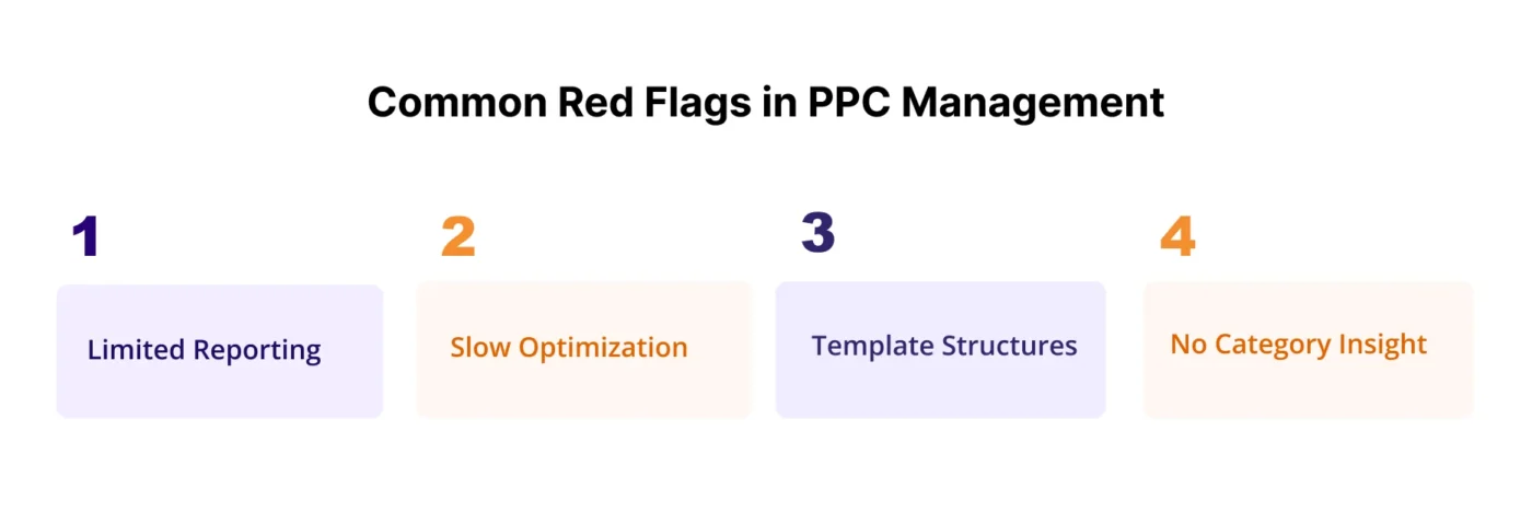 image showing common red flags in PPC management