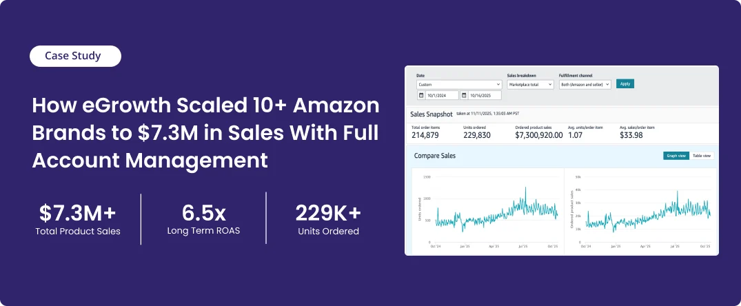 How eGrowth Scaled 10+ Amazon Brands to $7.3M in Sales With Full Account Management