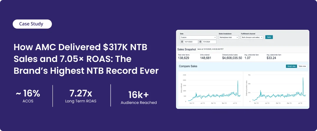 Case Study Performance Dashboard