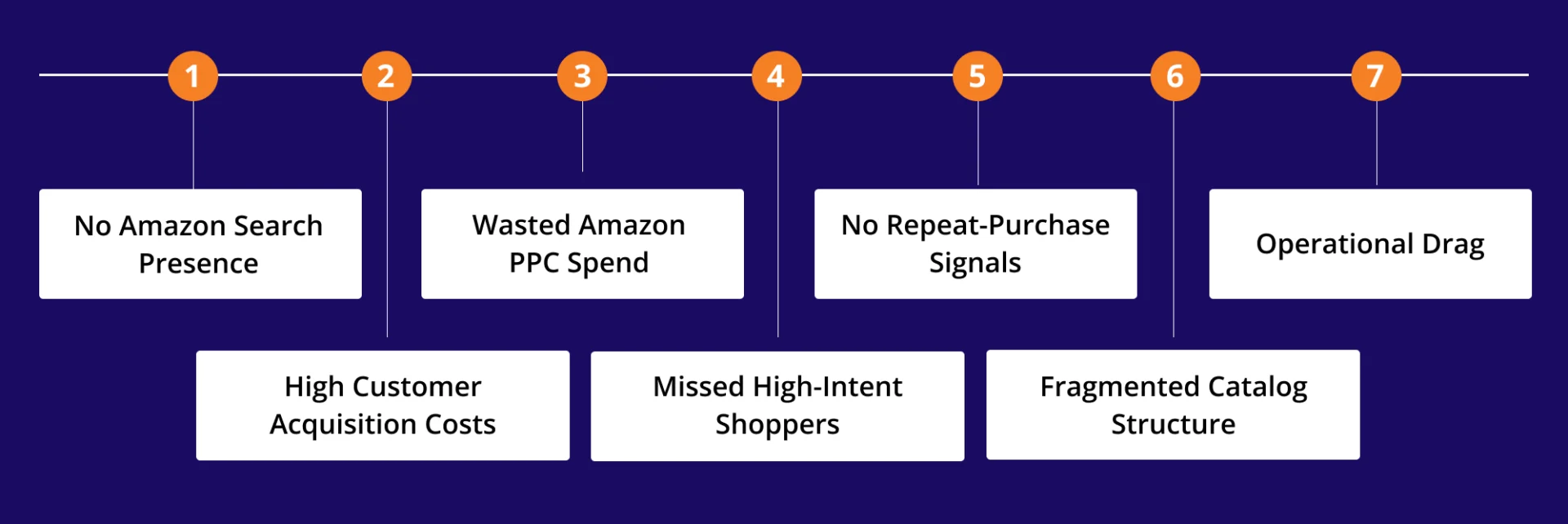 Listing optimization and parent-child structure